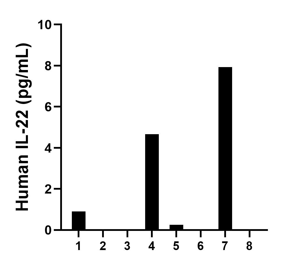 Sample test of MP00657-2